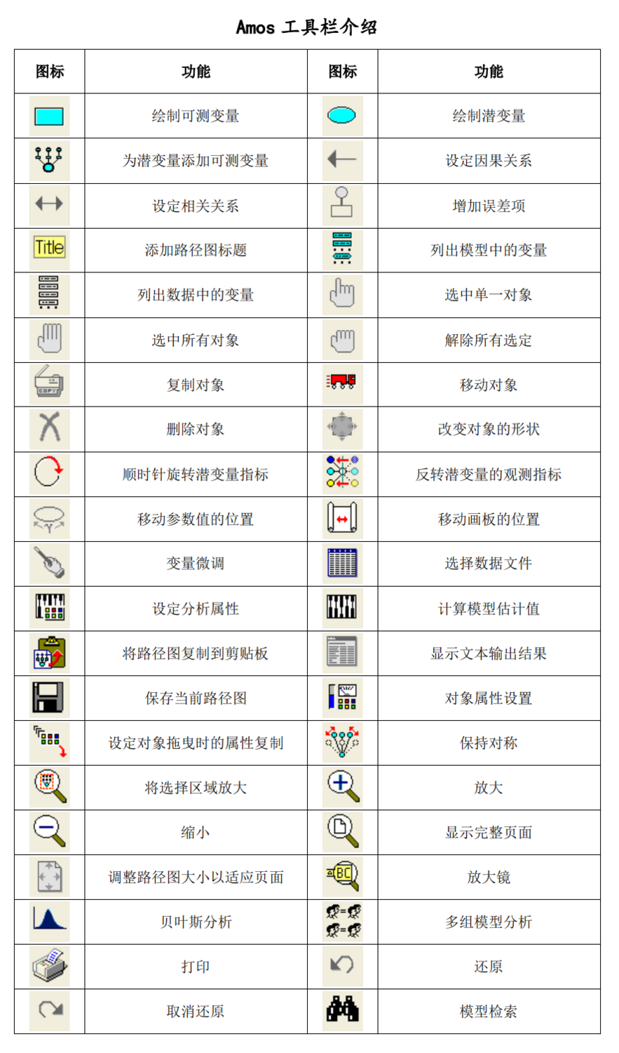 1.2、Amos工具栏介绍 示例与解析教程 - 数据分析网-专业学术和研究领域的综合性数据分析服务平台
